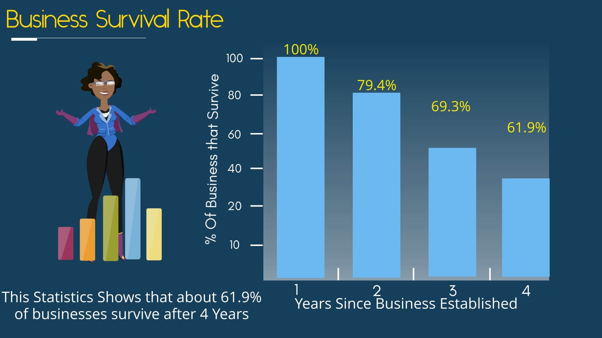 Business Survivaor Rate