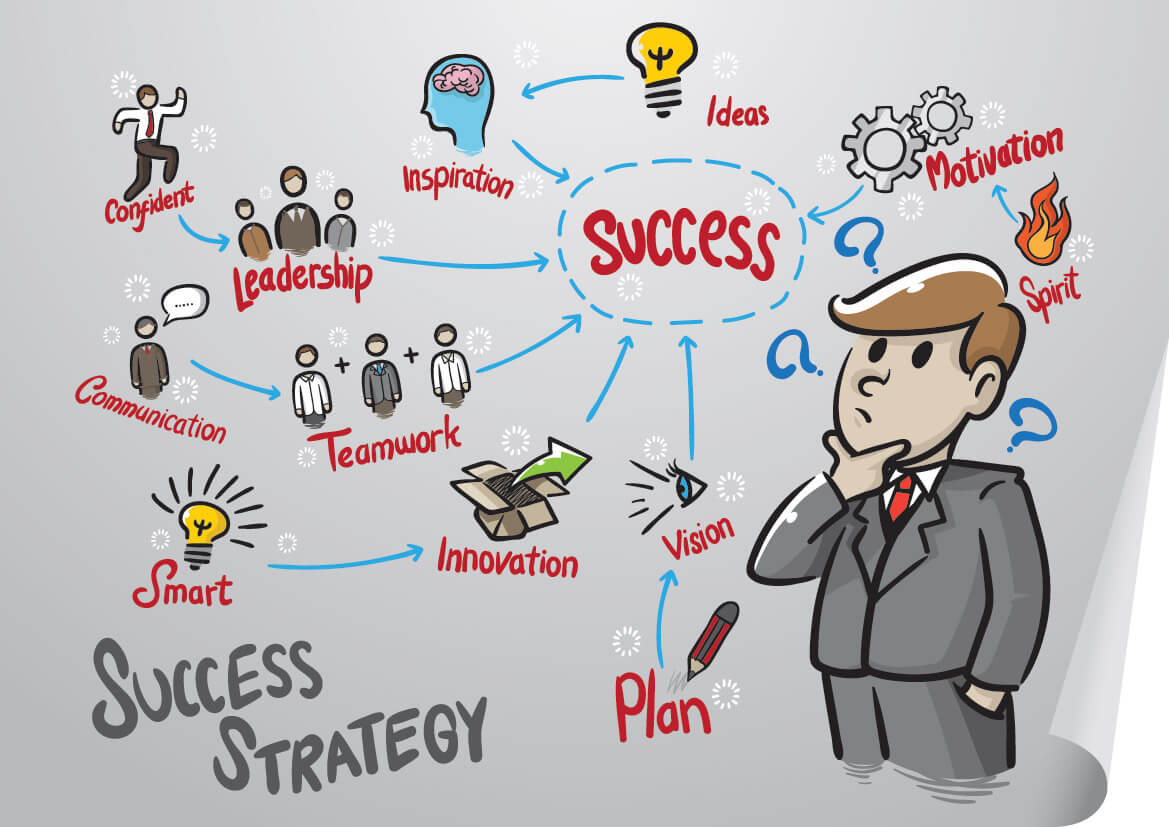 Best Success Factors For Businesses