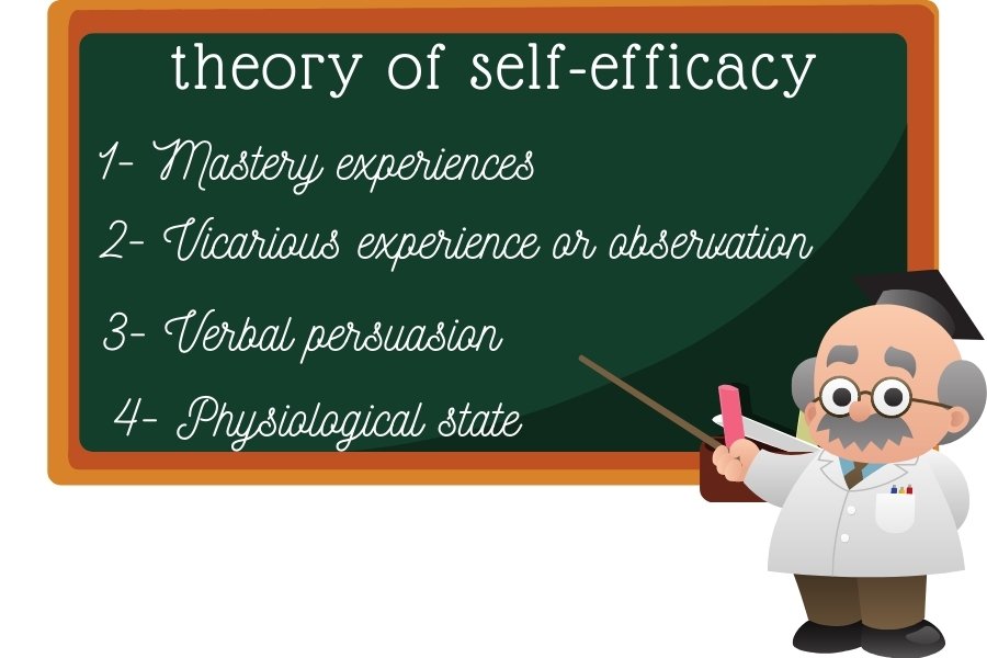theory of self-efficacy