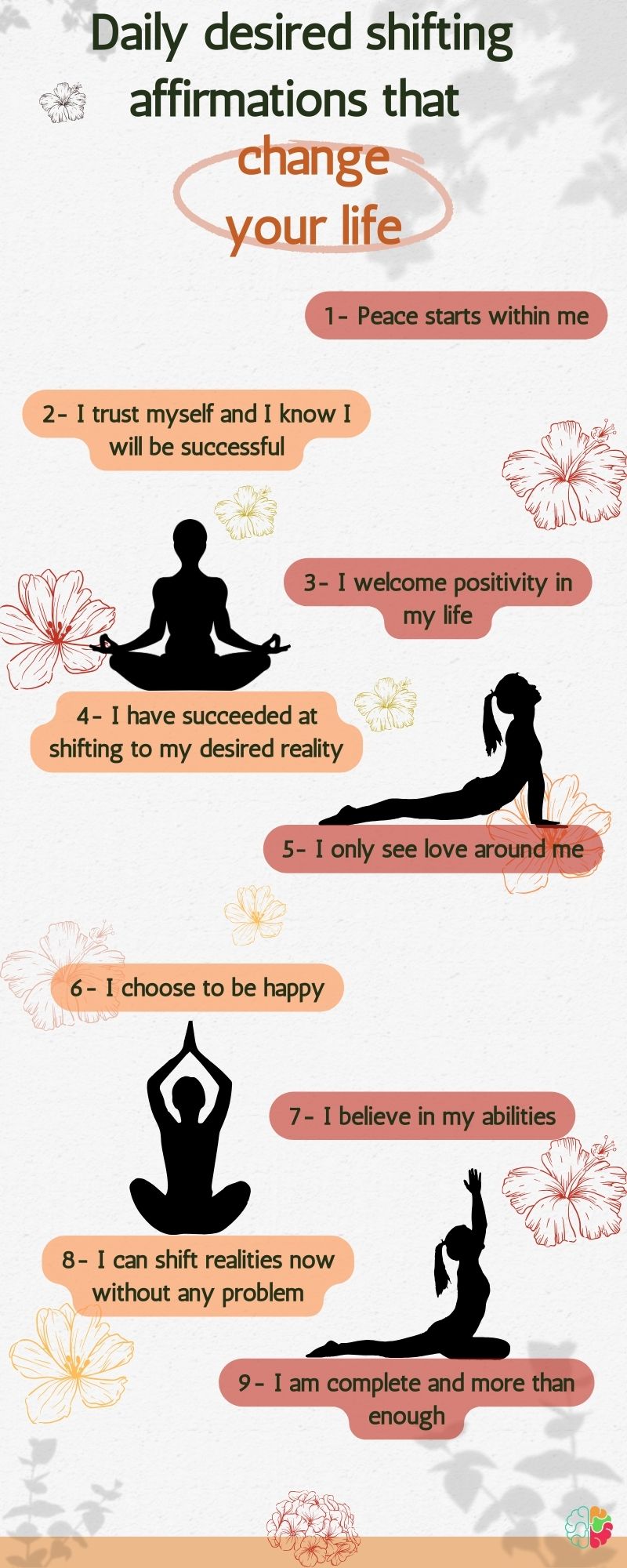 infographic about Daily desired shifting affirmations that change your life