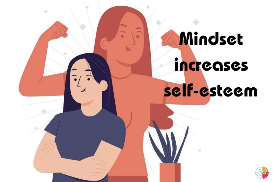 Mindset increases self-esteem
