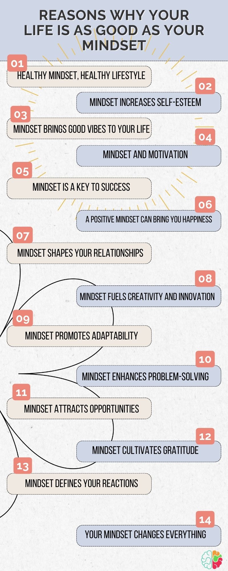 14 Reasons Why Your Life Is As Good As Your Mindset