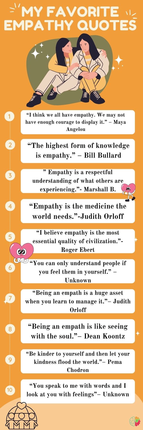 infographic about My Favorite 55 Empathy Quotes For 2024