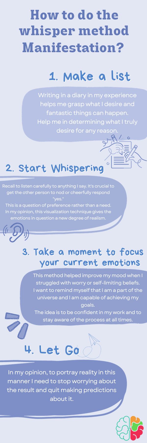 infographic about How to do the whisper method