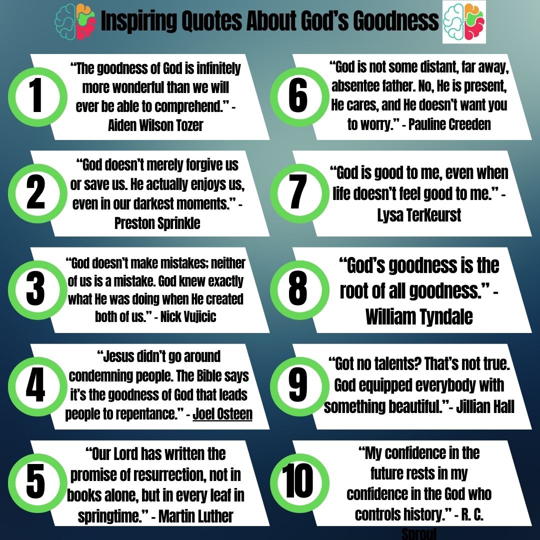 infographic about Top 20 Inspiring Quotes About God's Goodness