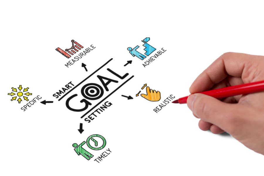 Smart goal setting with charts and keywords
