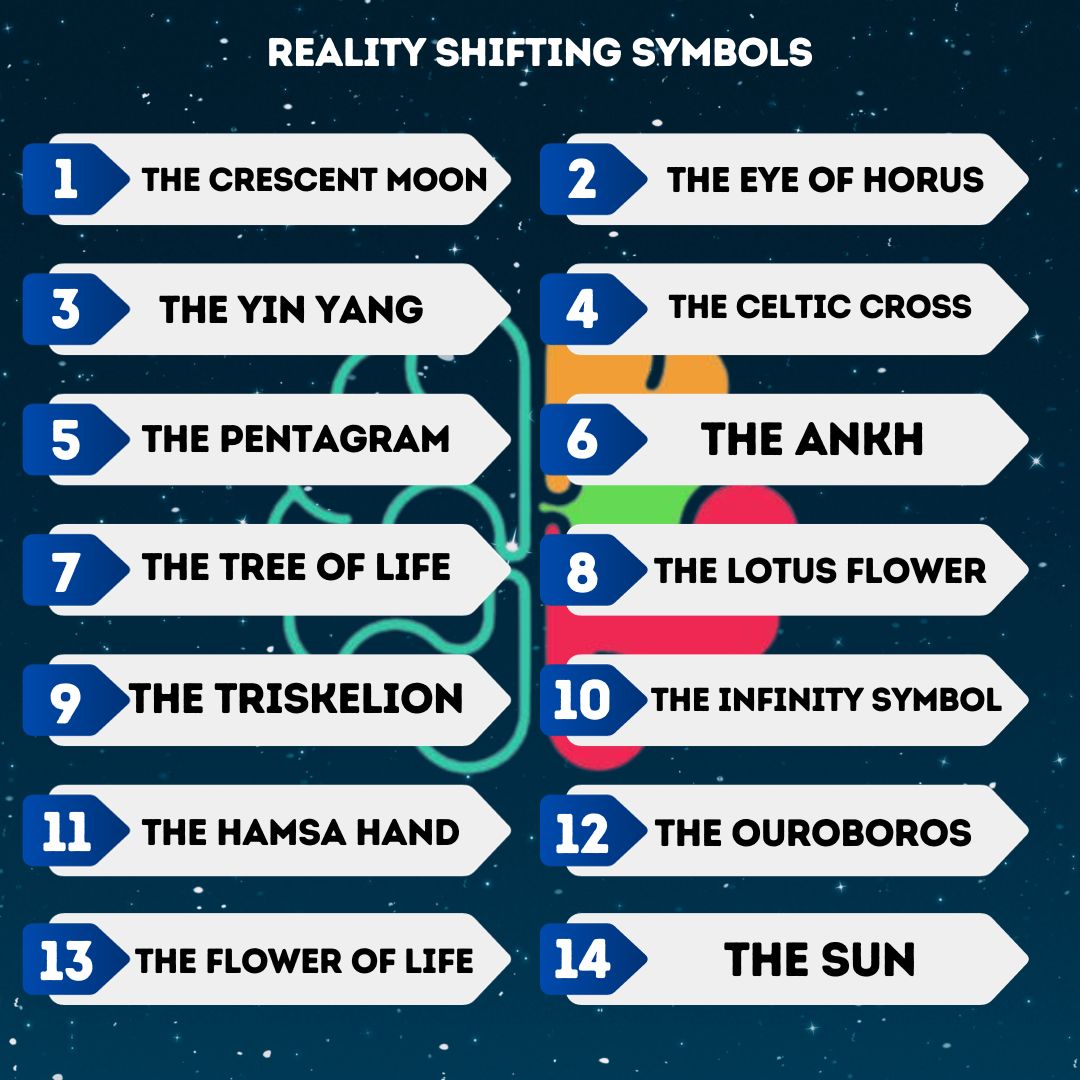 infographic about Top 20 Reality Shifting Symbols [2023]