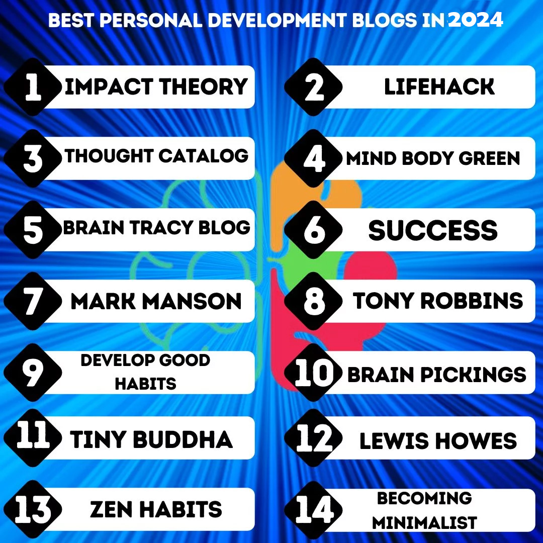 Top-21-Personal-Development-Blogs-in-2024