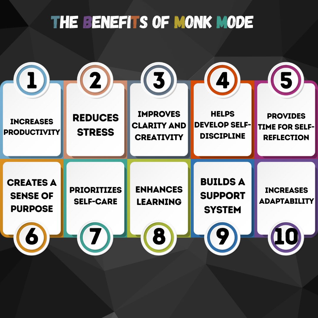 infographic about Monk Mode 