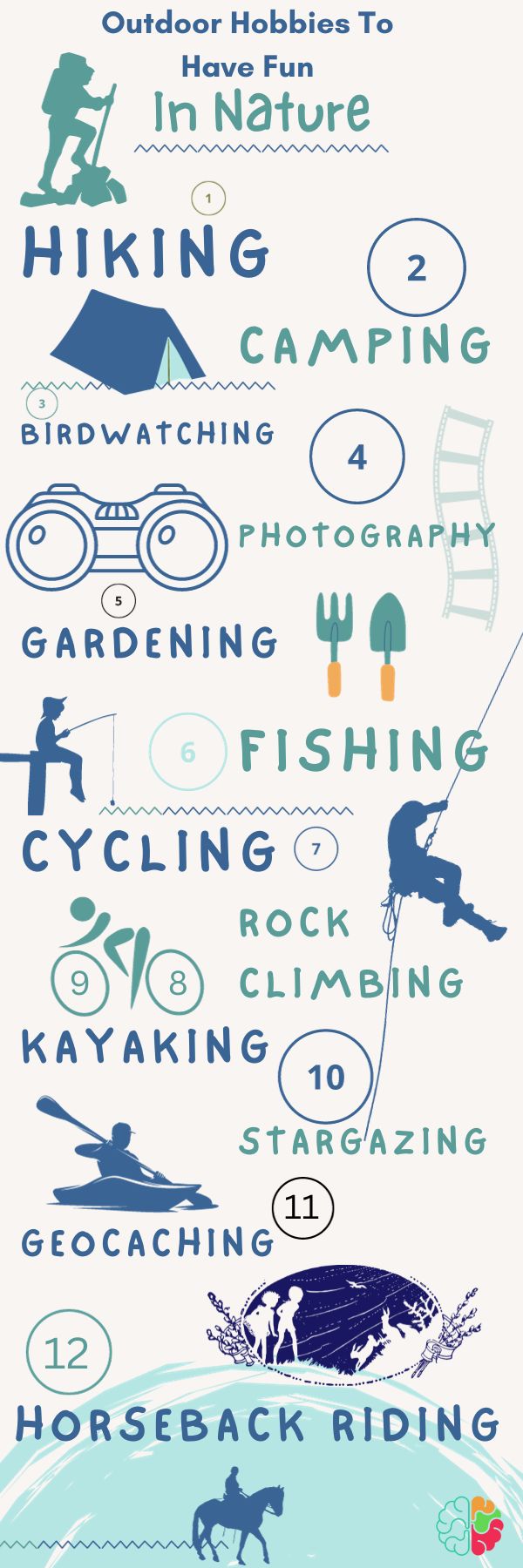 infographic about My 25 Outdoor Hobbies To Have Fun In Nature 2024