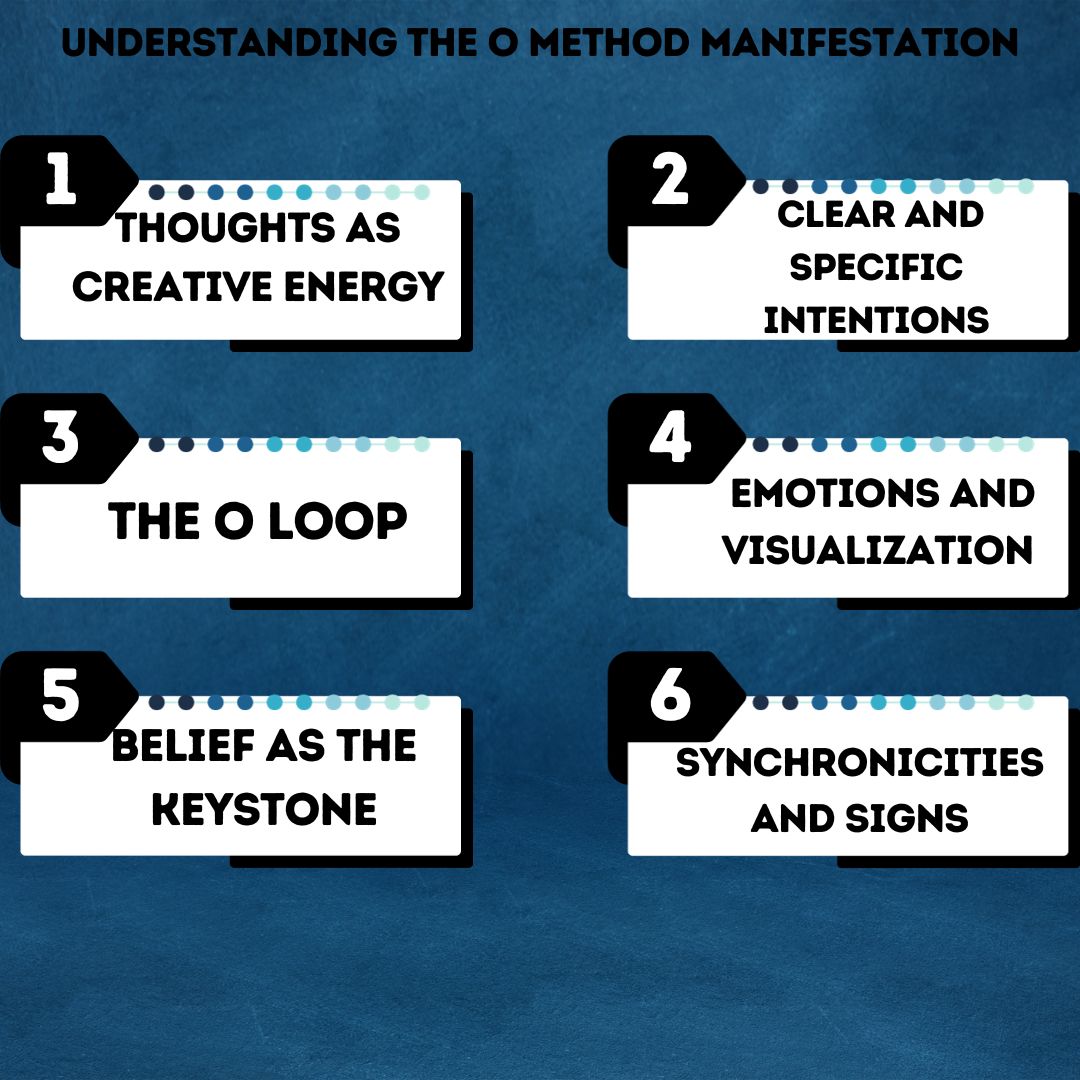 infographic about O Method Manifestation Ultimate Guide [2023] (1)