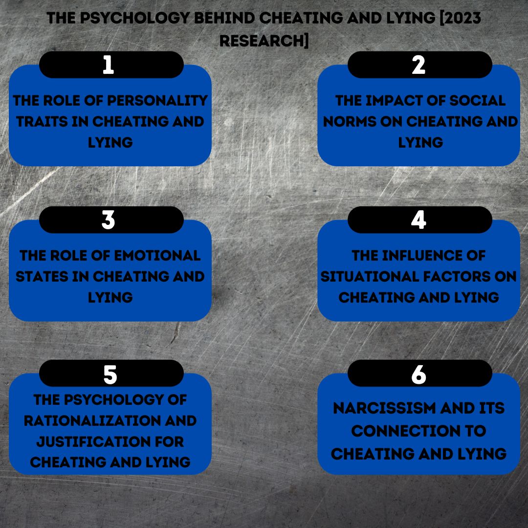 infographic about The Psychology Behind Cheating And Lying