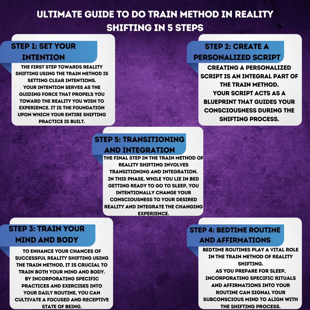 infographic about Ultimate Guide To Do Train Method in Reality Shifting