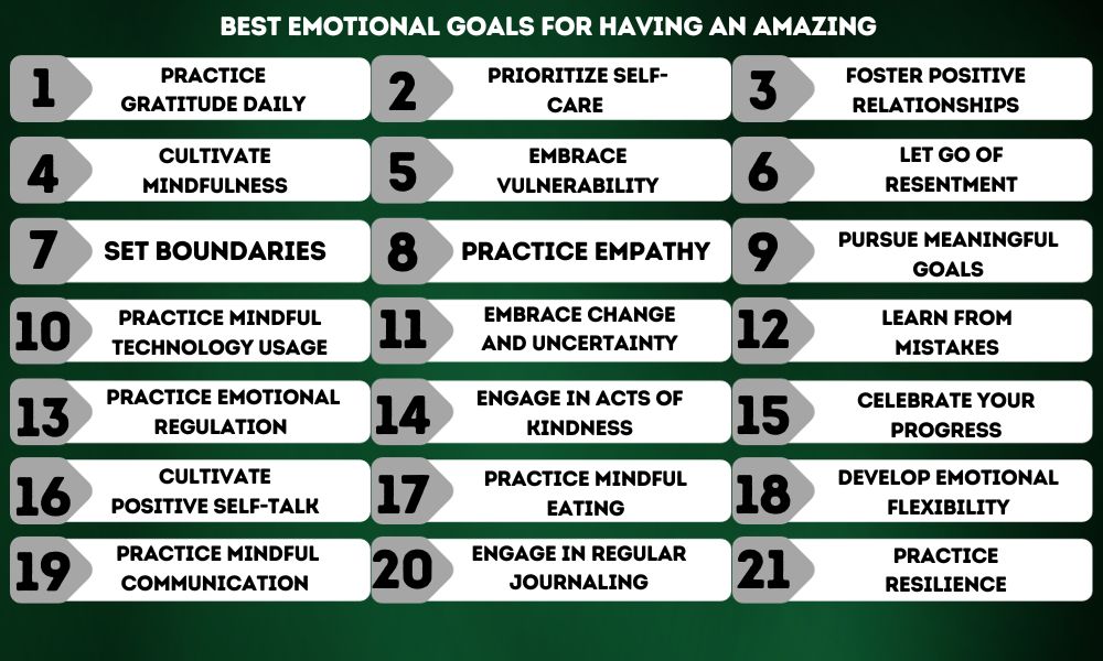 Infographic about Best Emotional Goals For Having An Amazing 2023