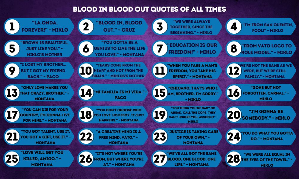infographic about 50 Blood In Blood Out Quotes Of All Times [2023]