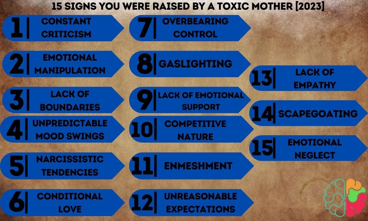 An Infographic about the signs you were raised by a toxic mother