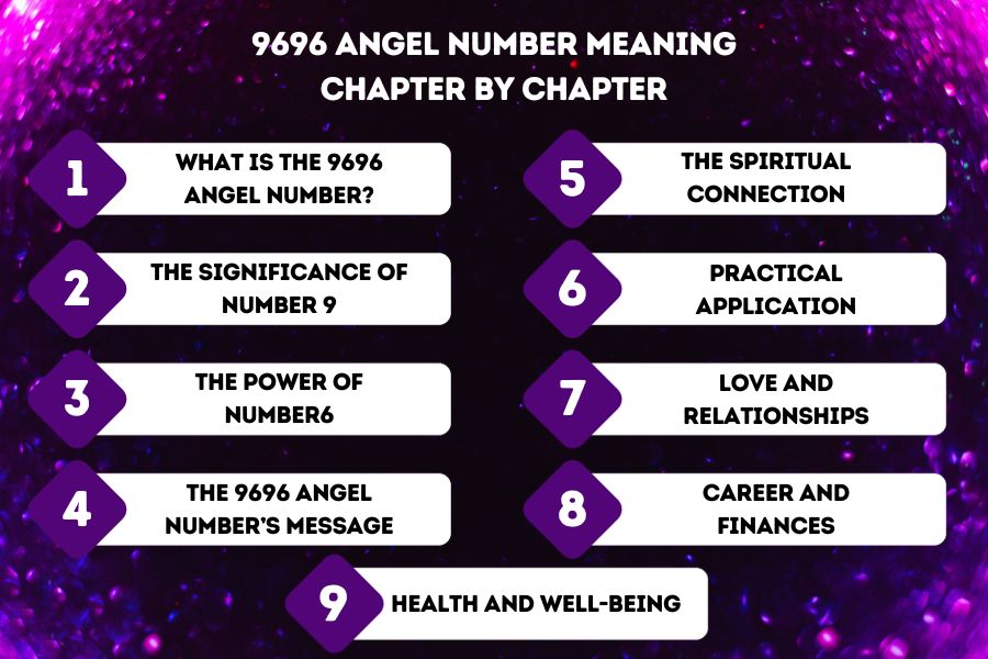 9696 Angel Number Meaning