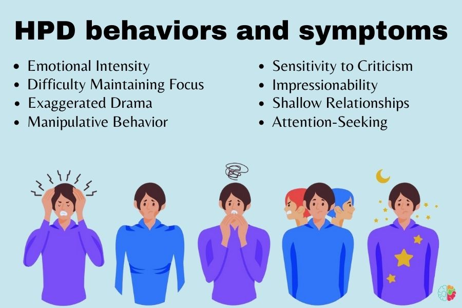 HPD behaviors and symptoms