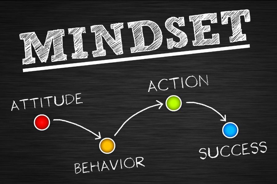 How Mindset Affects Success - Mindsetopia🧠