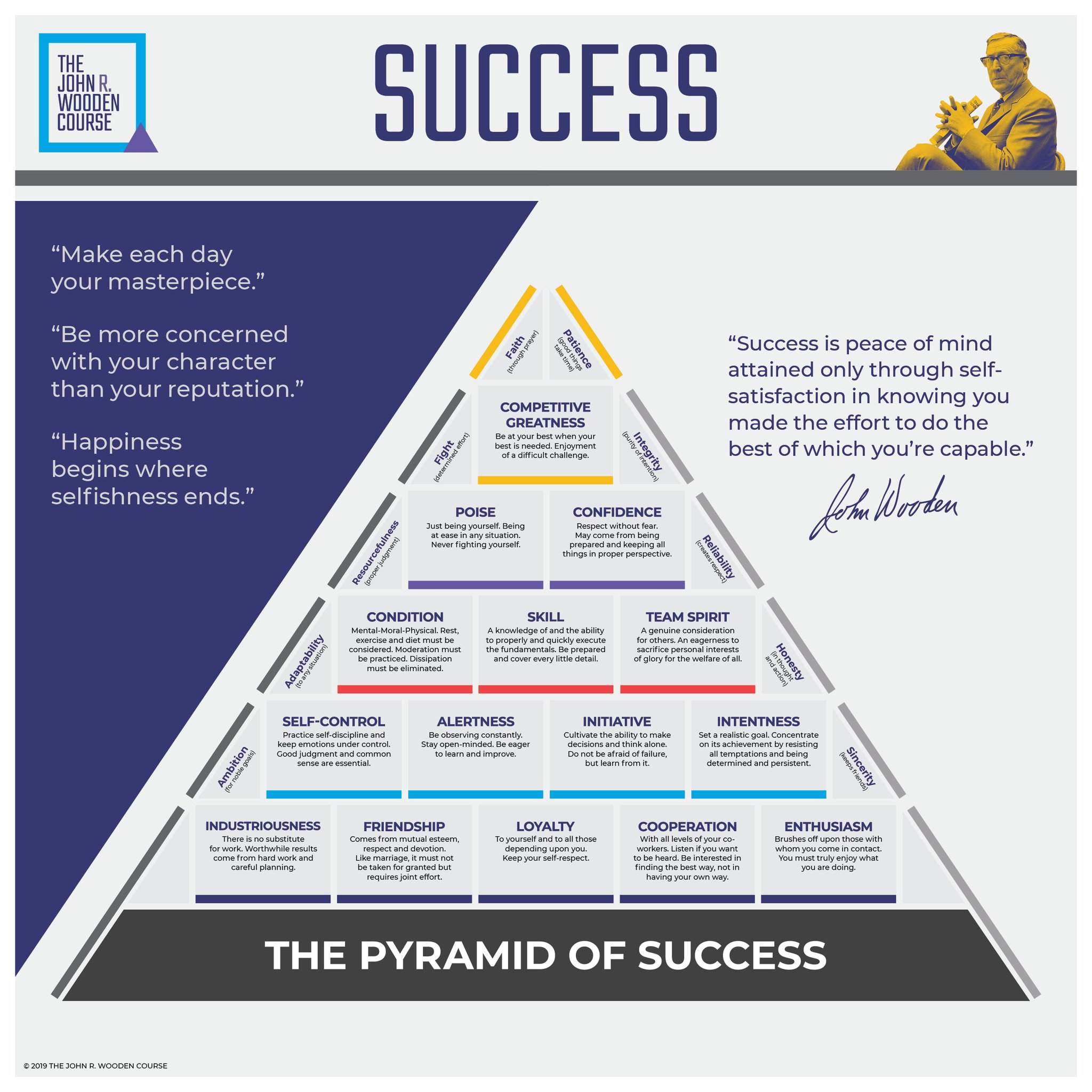 the pyramid of success