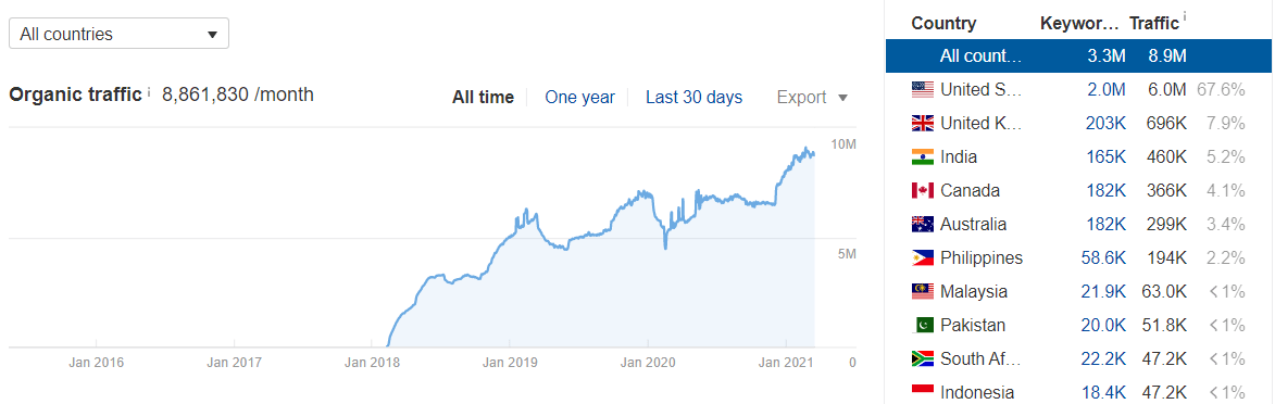 very well mind website traffic