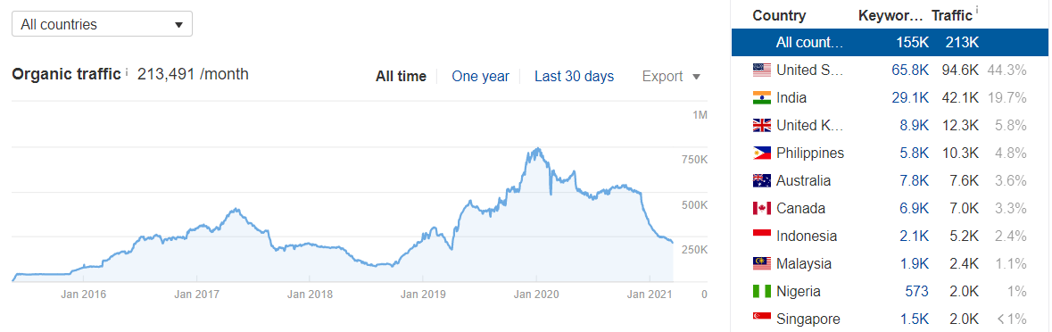 positivity blog traffic