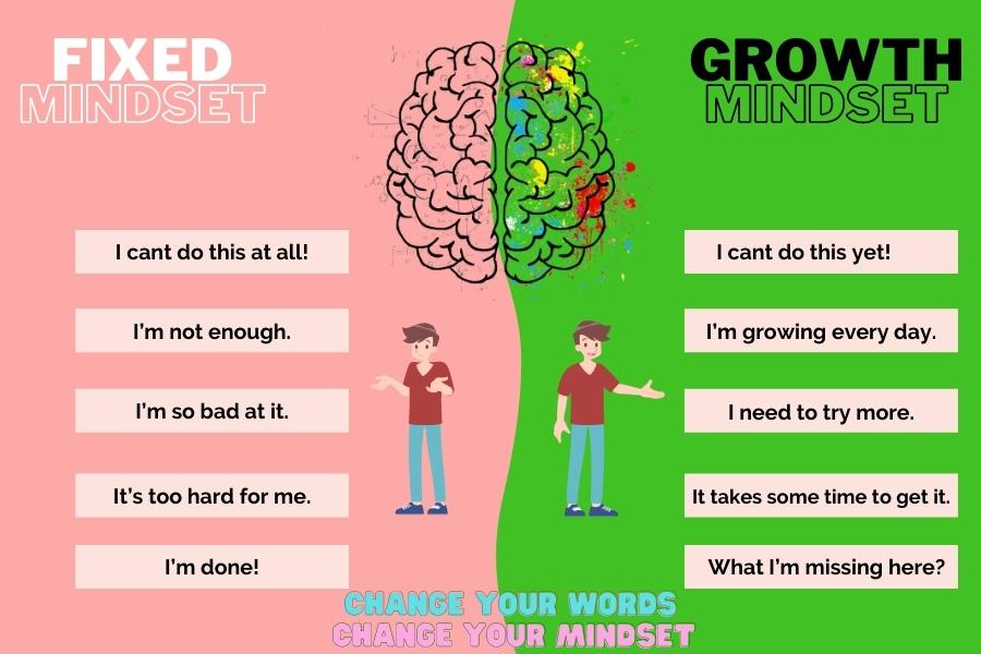 a-fixed-mindset-versus-a-growth-mindset