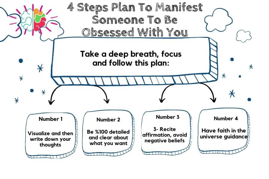 4 Step plan to learn how to manifest someone to be obsessed with you
