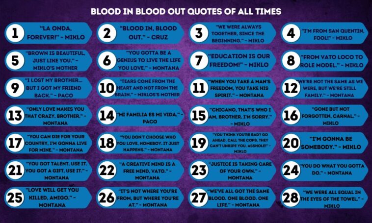 50 Blood In Blood Out Quotes Of All Times [2023] - Mindsetopia